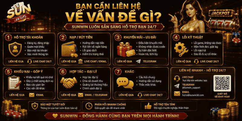 Bạn cần liên hệ về vấn đề gì?