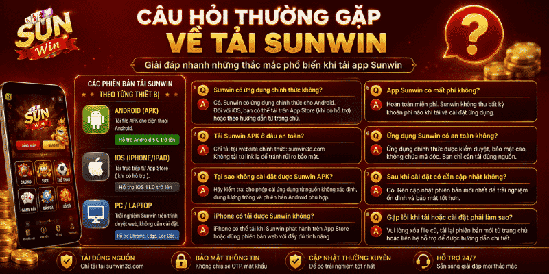 Câu hỏi thường gặp về tải app Sunwin