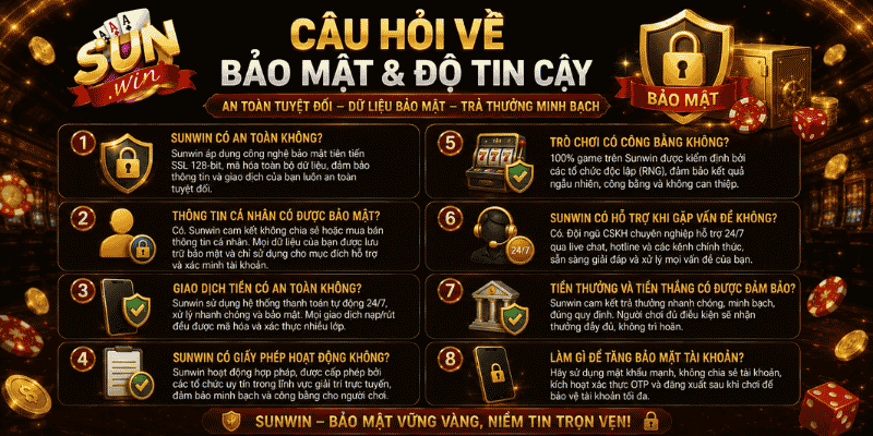 Câu hỏi về bảo mật và độ tin cậy