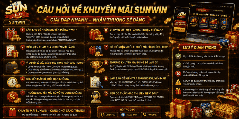 Câu hỏi về khuyến mãi Sunwin