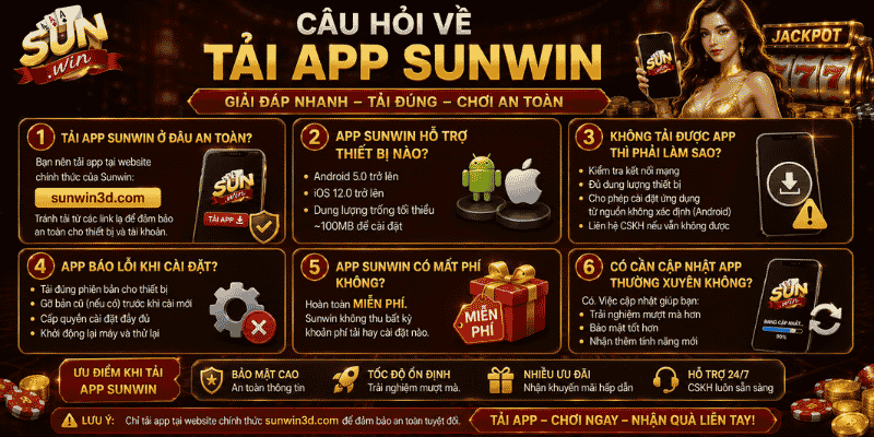 Câu hỏi về tải app Sunwin