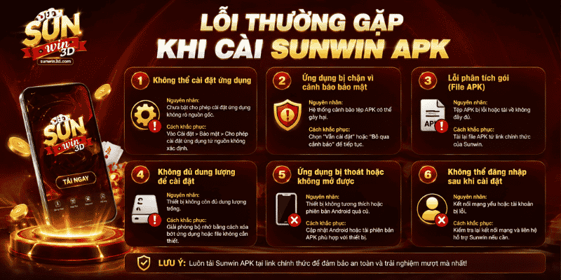 Lỗi thường gặp khi cài Sunwin APK