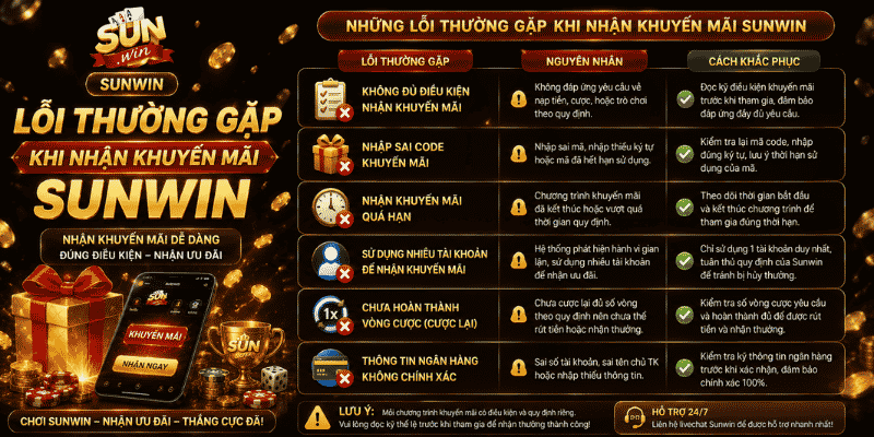 Lỗi thường gặp khi nhận khuyến mãi Sunwin