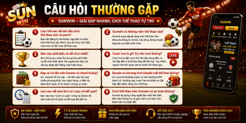 Câu hỏi thường gặp