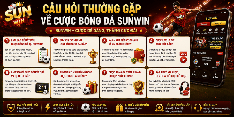 Câu hỏi thường gặp