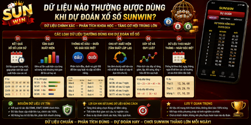 Dữ liệu nào thường được dùng khi dự đoán?