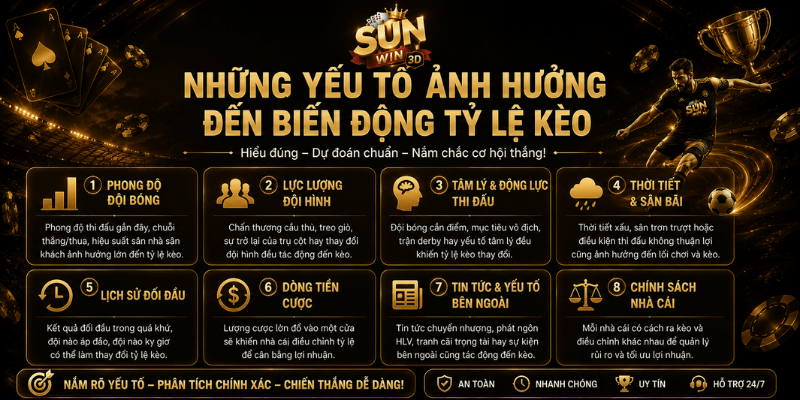 Những yếu tố ảnh hưởng đến biến động tỷ lệ kèo