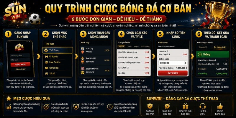 Quy trình cược bóng đá cơ bản