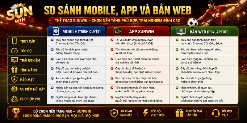 So sánh mobile, app và bản web